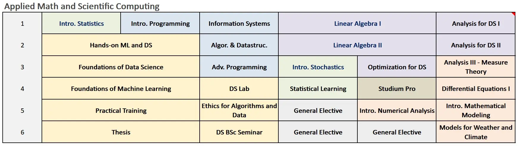 Applied Mathematics and Scientific Computing