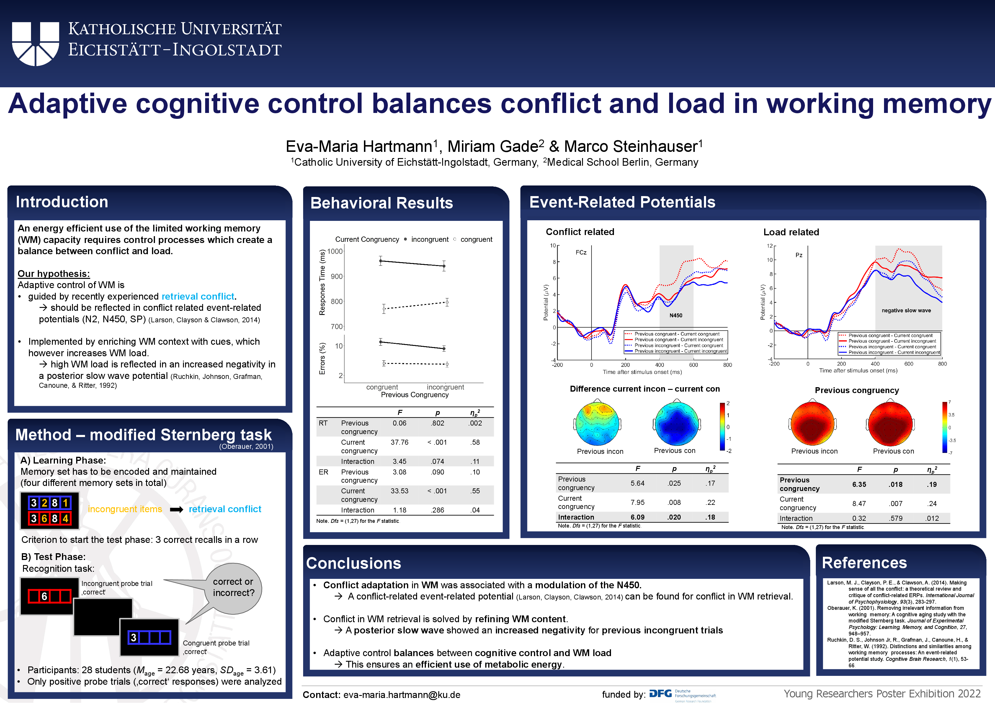 Eva-Maria Hartmann, Adaptive cognitive control balances conflict and load in working memory