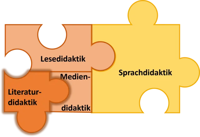Literaturdidaktik