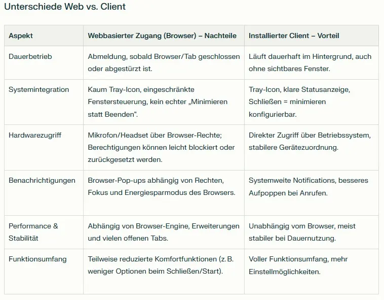 vergleich-web-vs-client-ucware