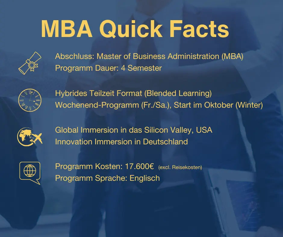 MBA Quick Facts