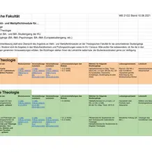 Liste der Wahlmodule der Theologischen Fakultät im Wintersemester 21 22