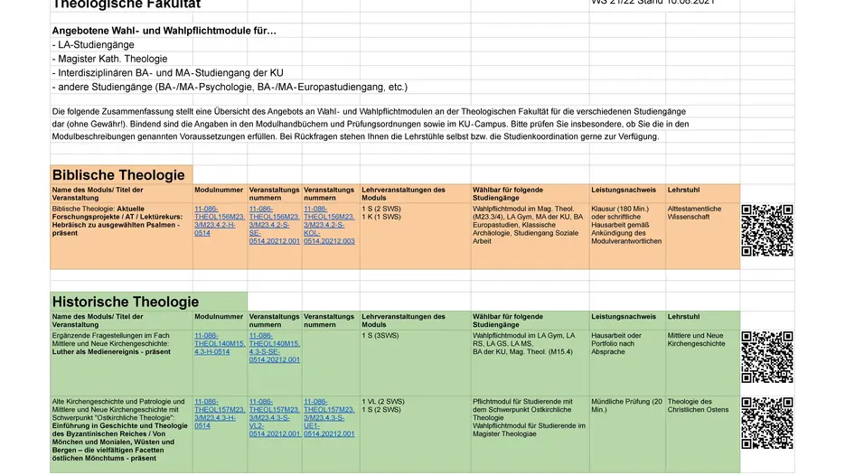 Liste der Wahlmodule der Theologischen Fakultät im Wintersemester 21 22