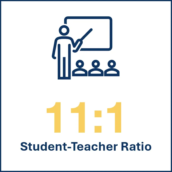Student-Teacher Ratio