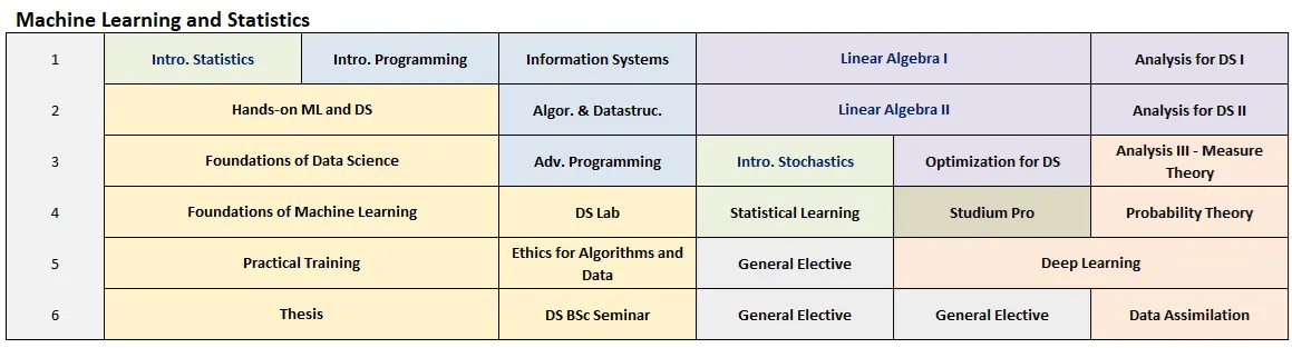 Machine Learning and Statistics