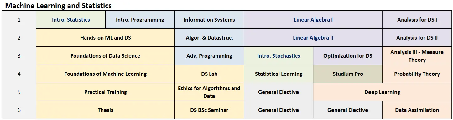 Machine Learning and Statistics