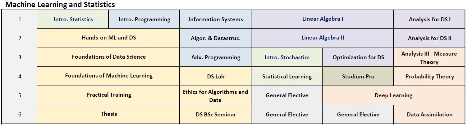 Machine Learning and Statistics