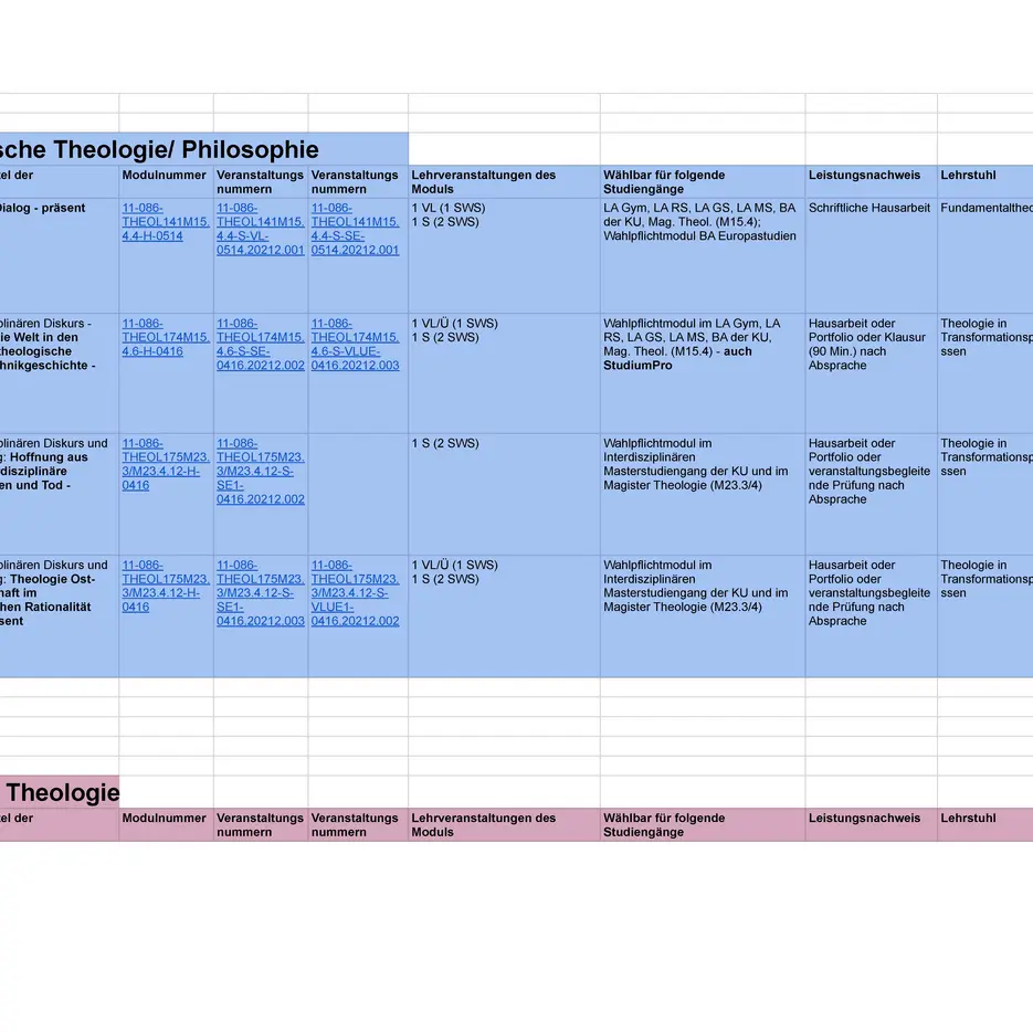 Liste der Wahlmodule der Theologischen Fakultät im Wintersemester 21 22