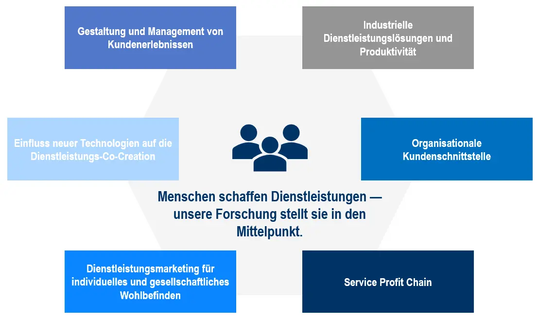 Unsere Forschungsfelder