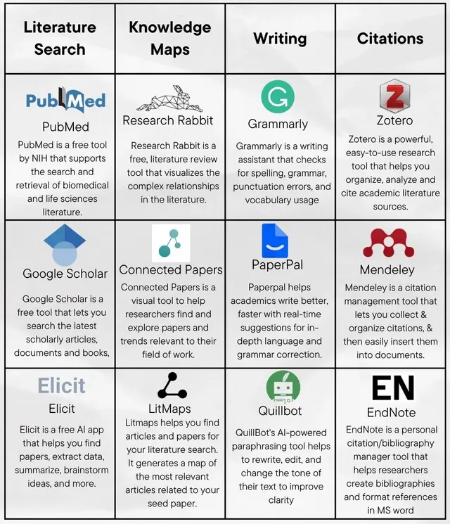 Recherche Tools