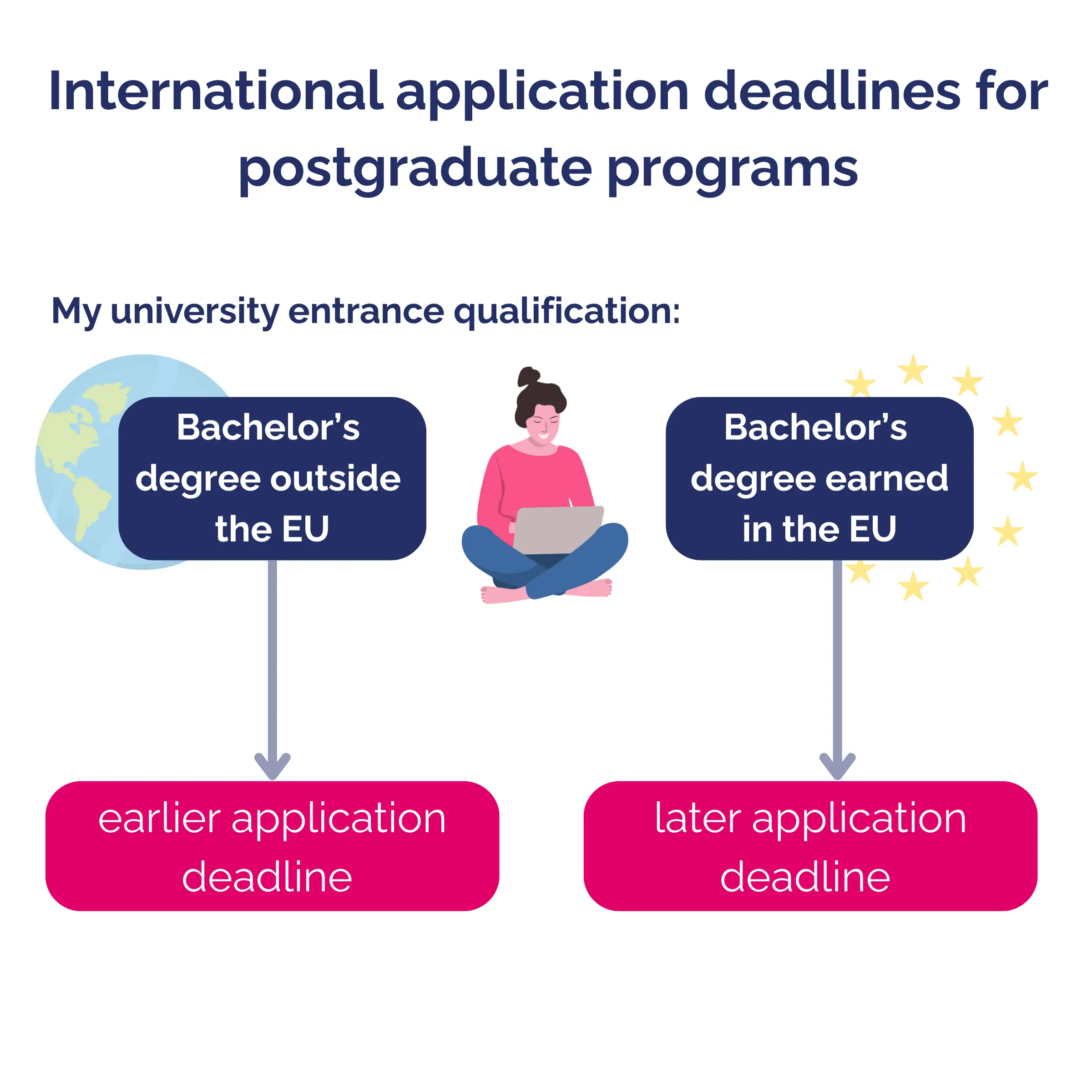 matrix application deadlines