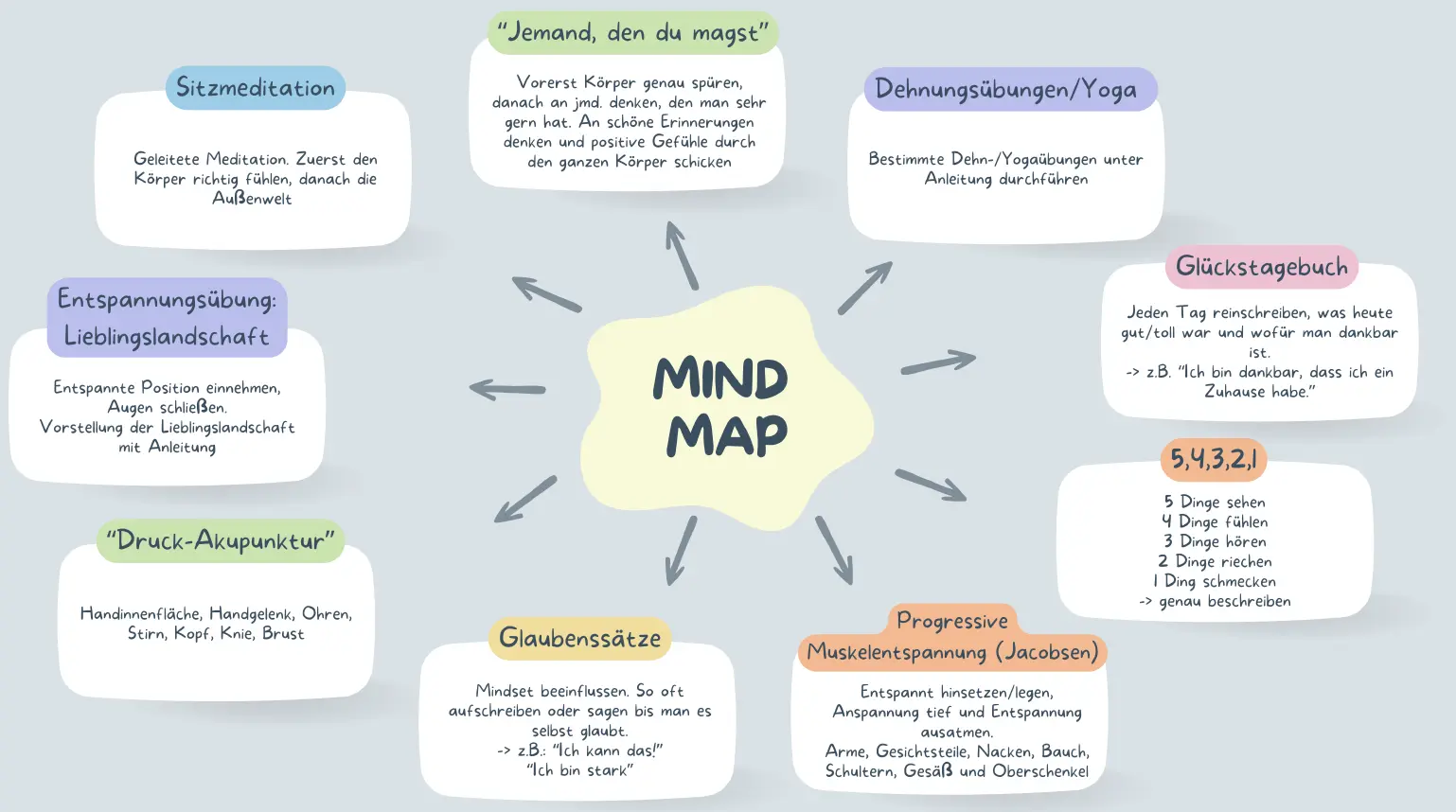 Mindmap