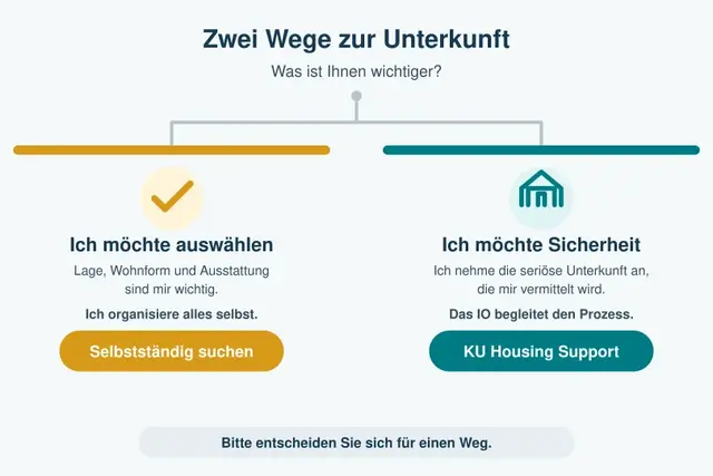 Zwei Wege zur Unterkunft