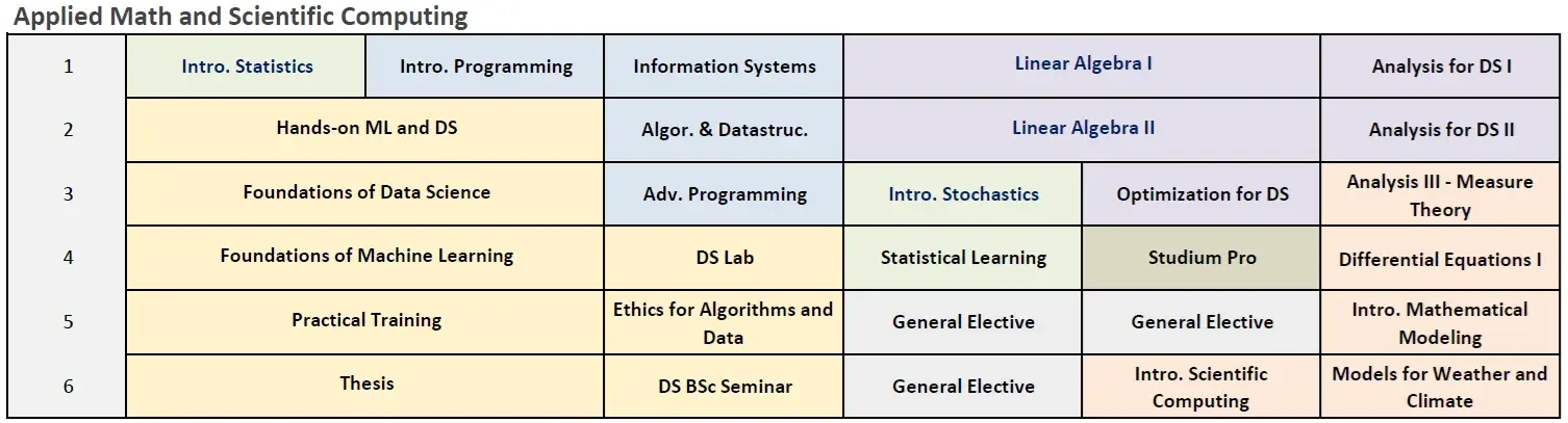 •	Applied Mathematics and Scientific Computing 