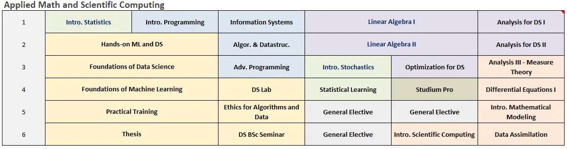 Applied Math and Scientific Computing