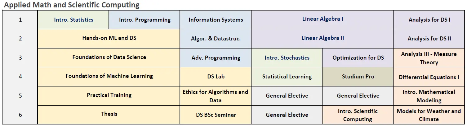 Applied Math and Scientific Computing