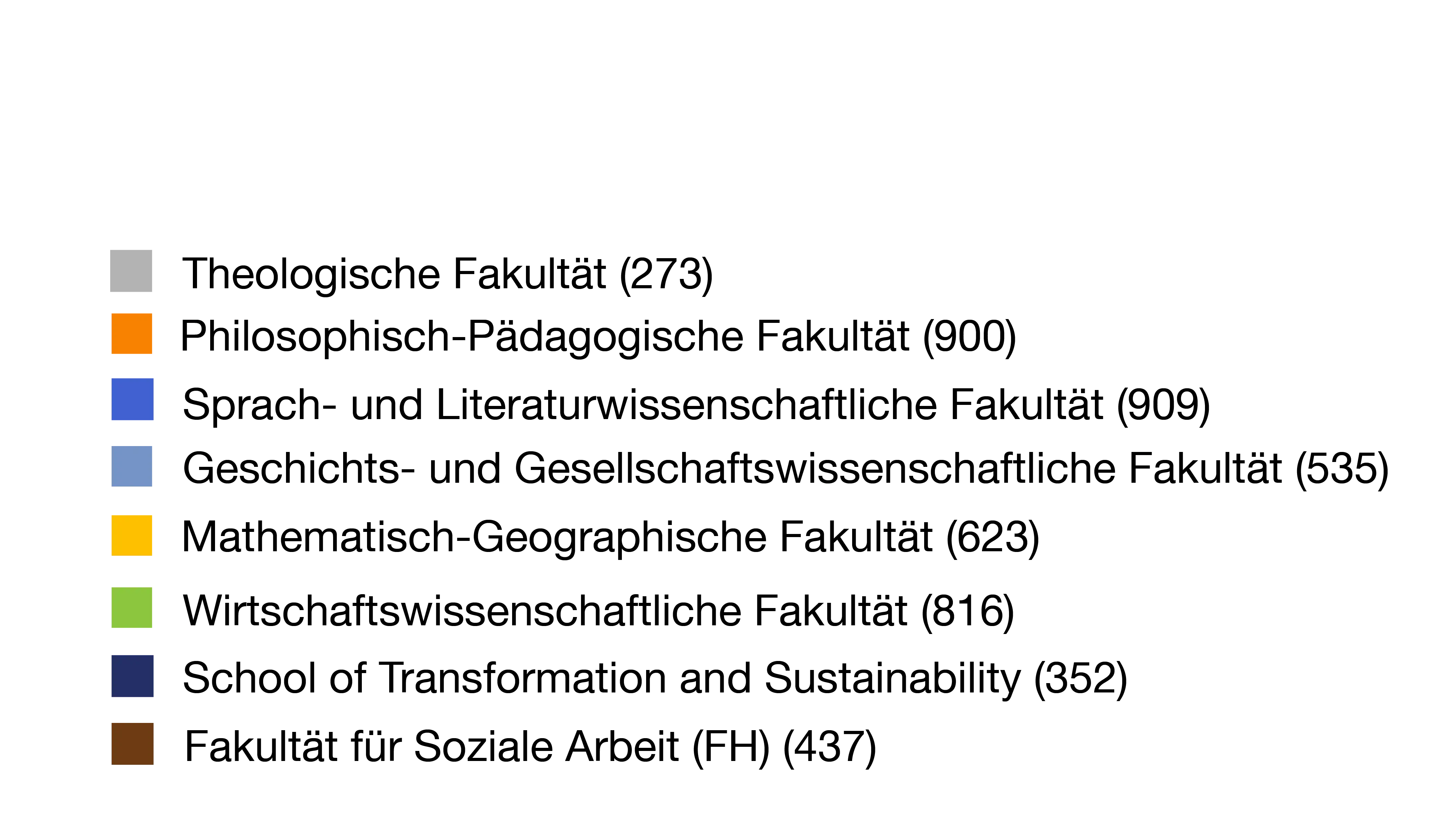 Legende Studierende 2025