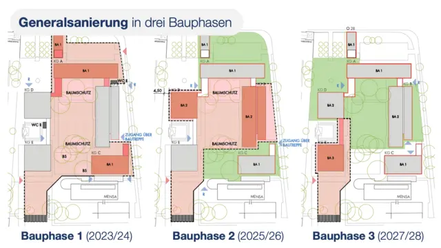 Bauphasen