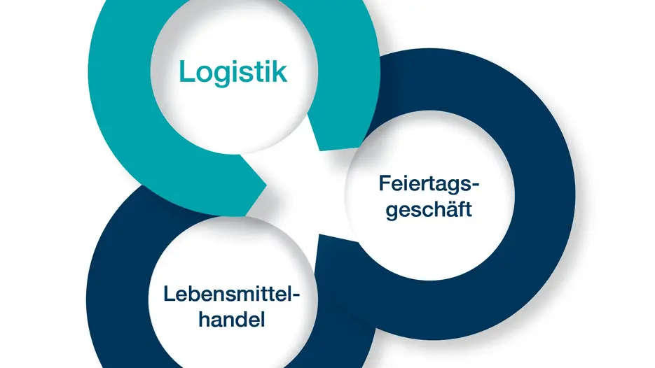 Grafik_Logistik_Feiertagsgeschaeft_Lebensmittelhandel.jpg