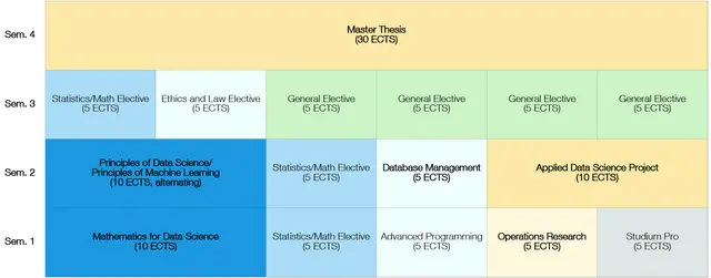 study plan data science