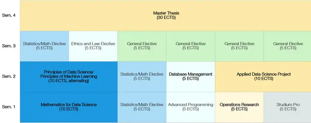 Alternate Study Plan