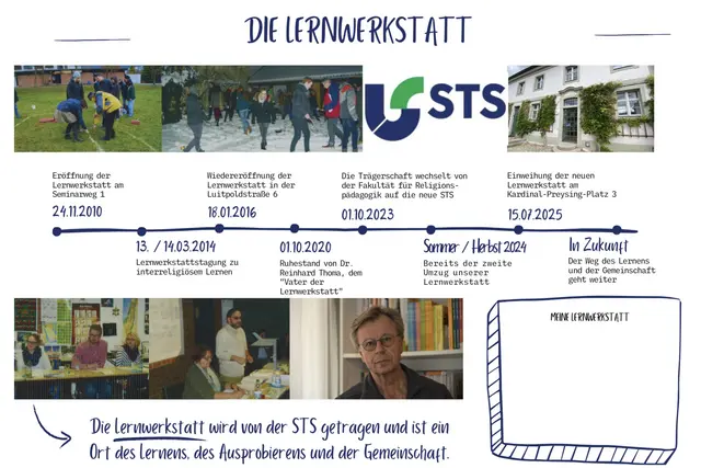 Geschichte der Lernwerkstatt