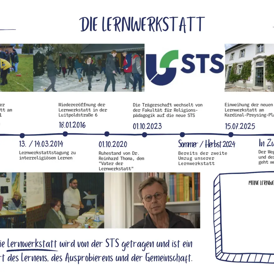 Chronik der LWS