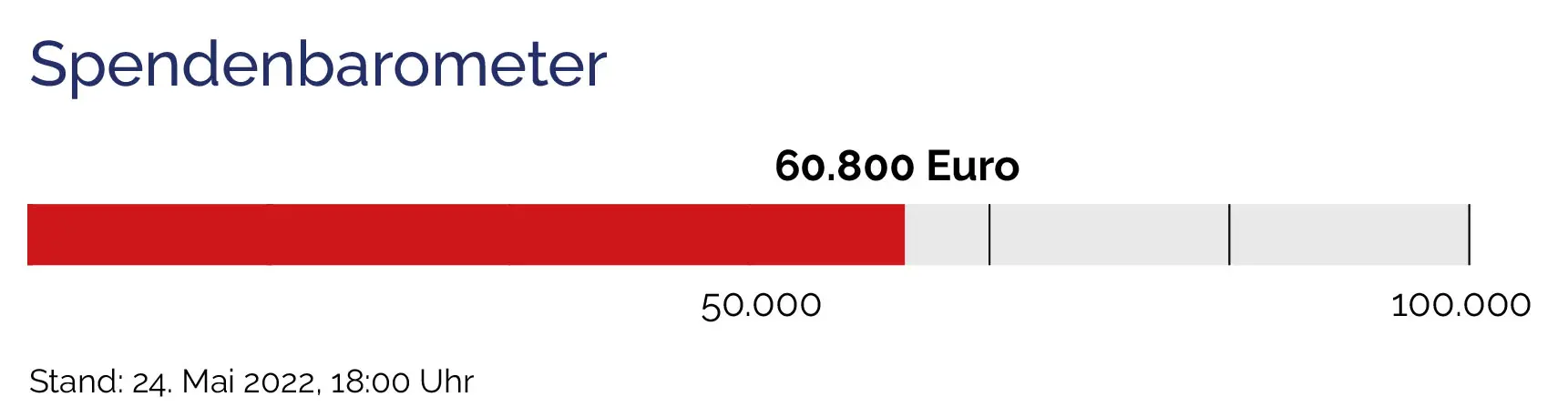 Spenden