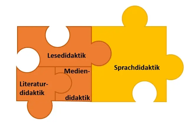 Fachbereiche der Deutschdidaktik