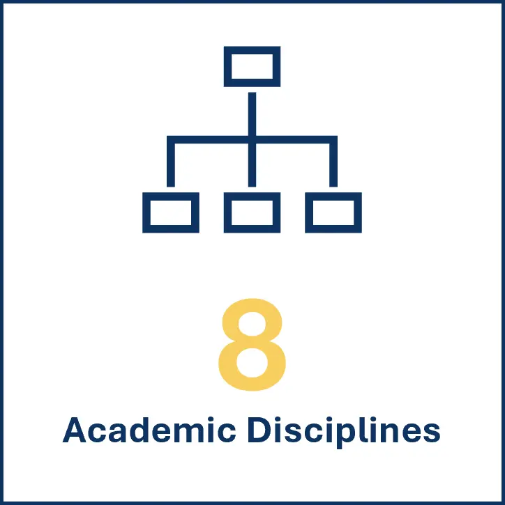 Academic Disciplines