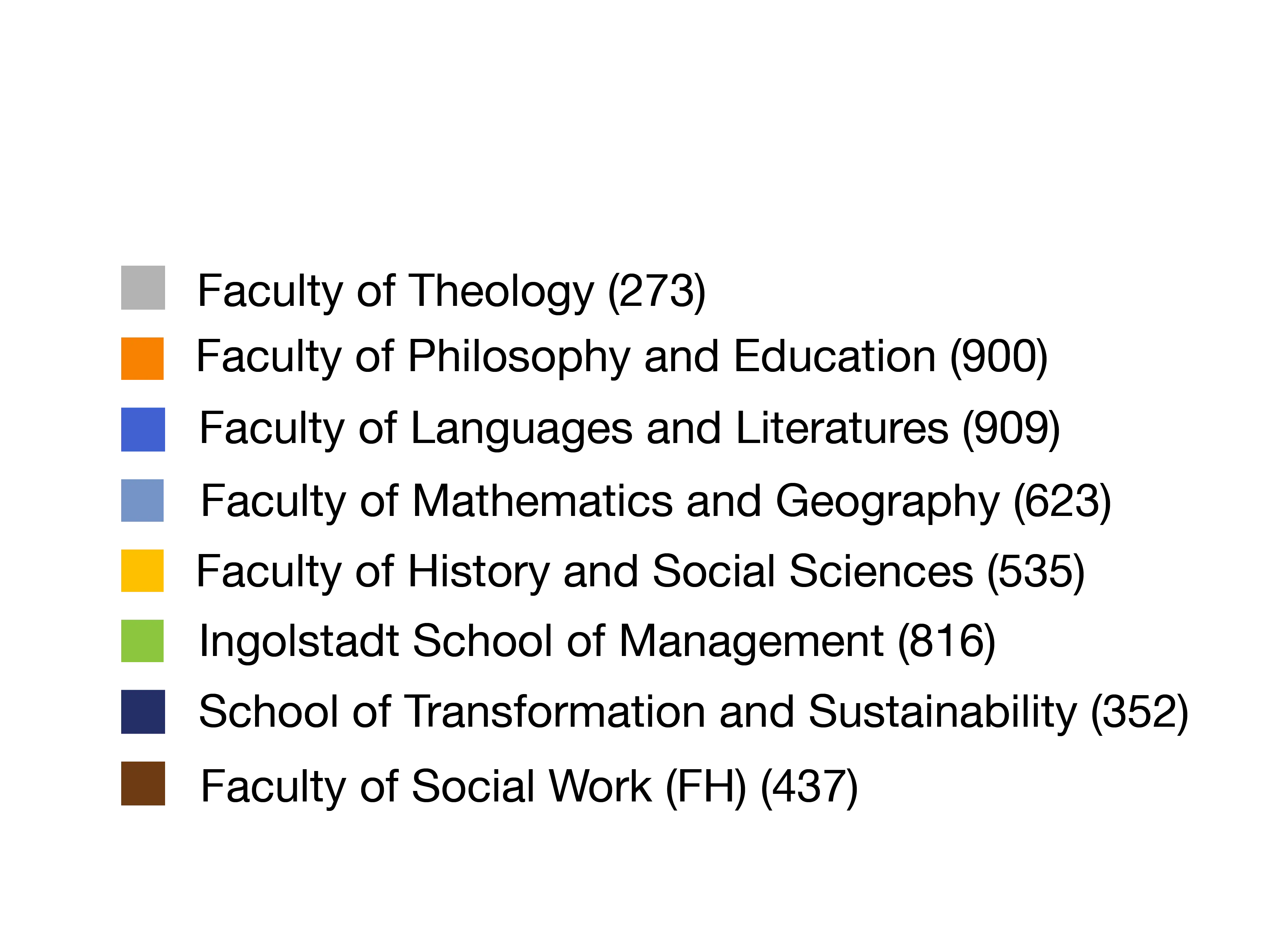 Legende Studierende EN