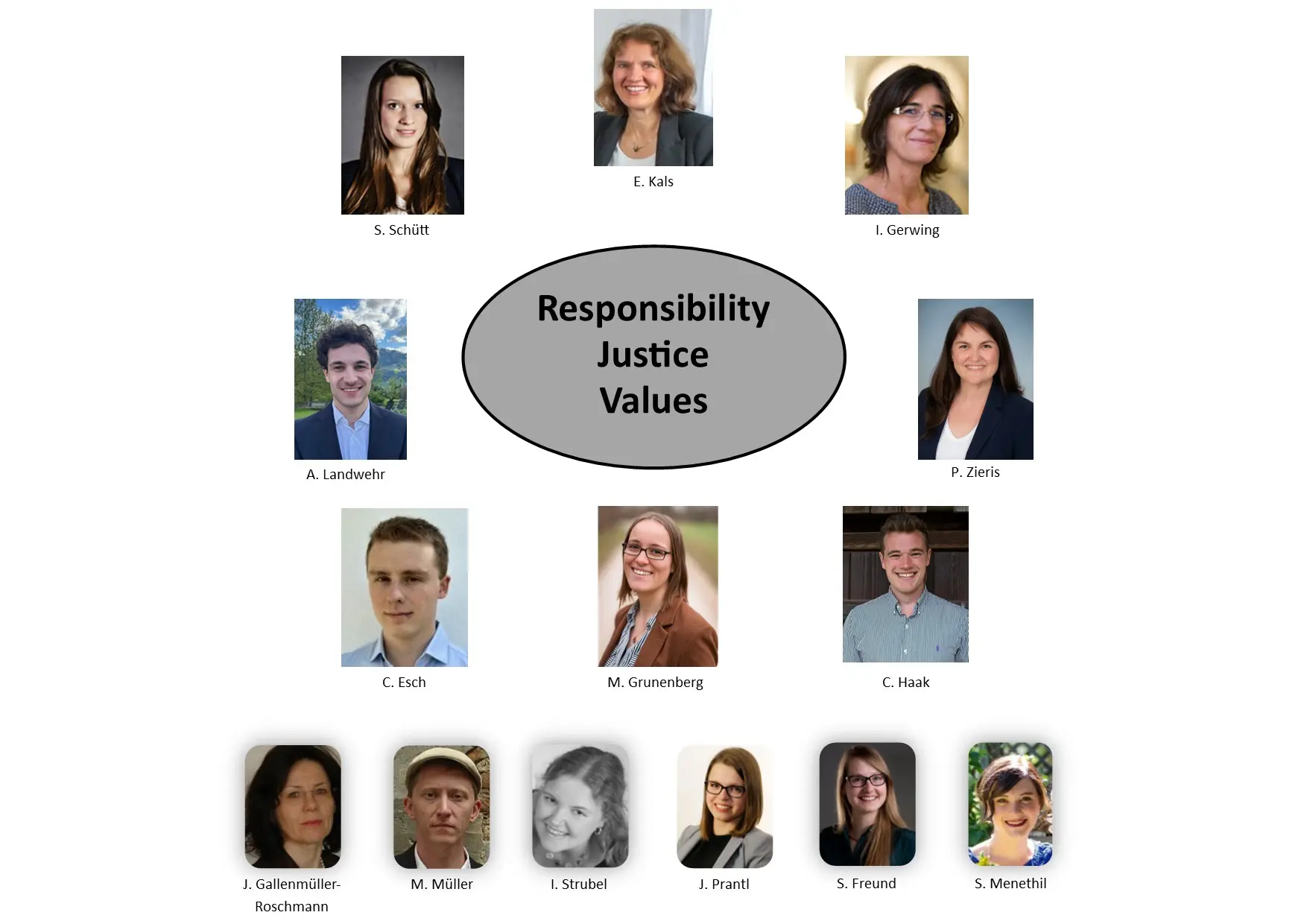 [Translate to Englisch:] Personen Startseite erweitert