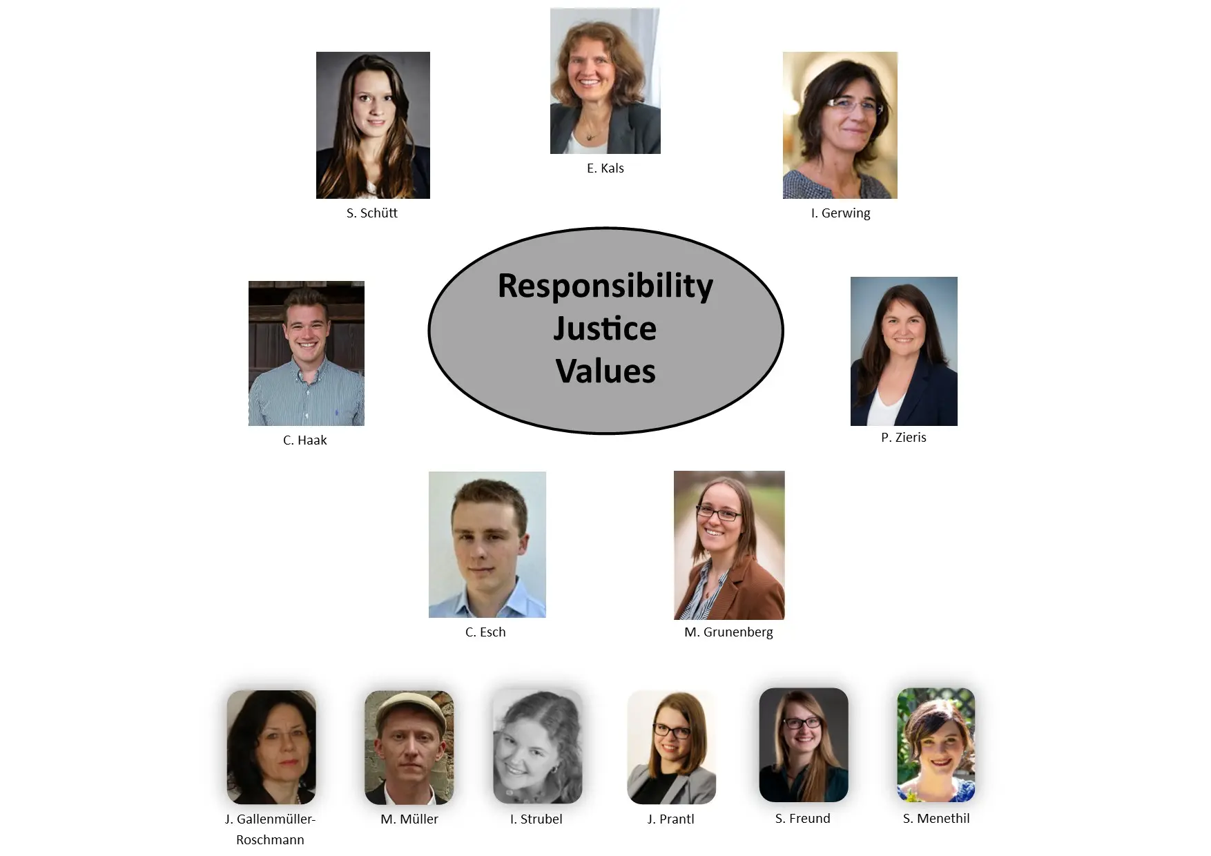 Personen Startseite erweitert