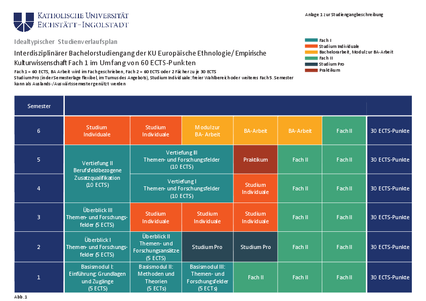 Anlage 3 idealtypische