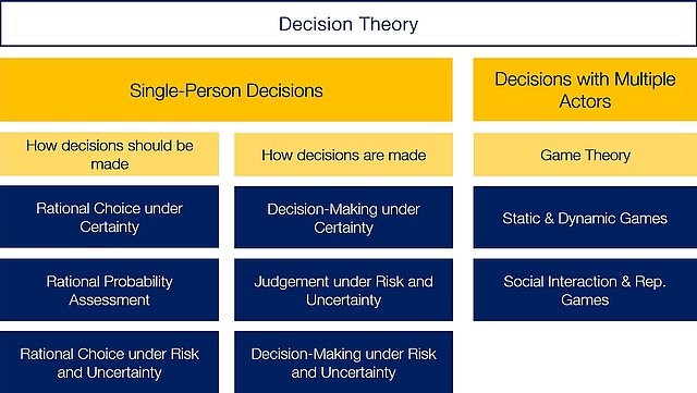 DecisionTheory