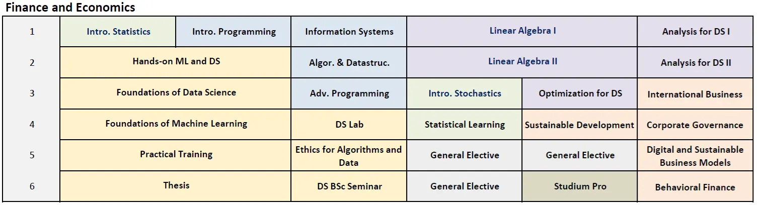 Finance and Economics