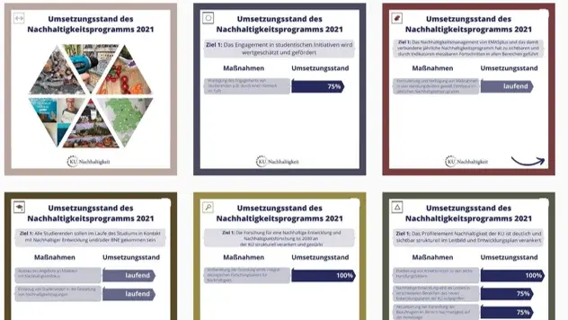 Übersicht NHP
