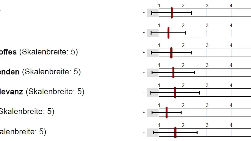 Evaluationsindex.png