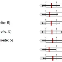 Evaluationsindex.png