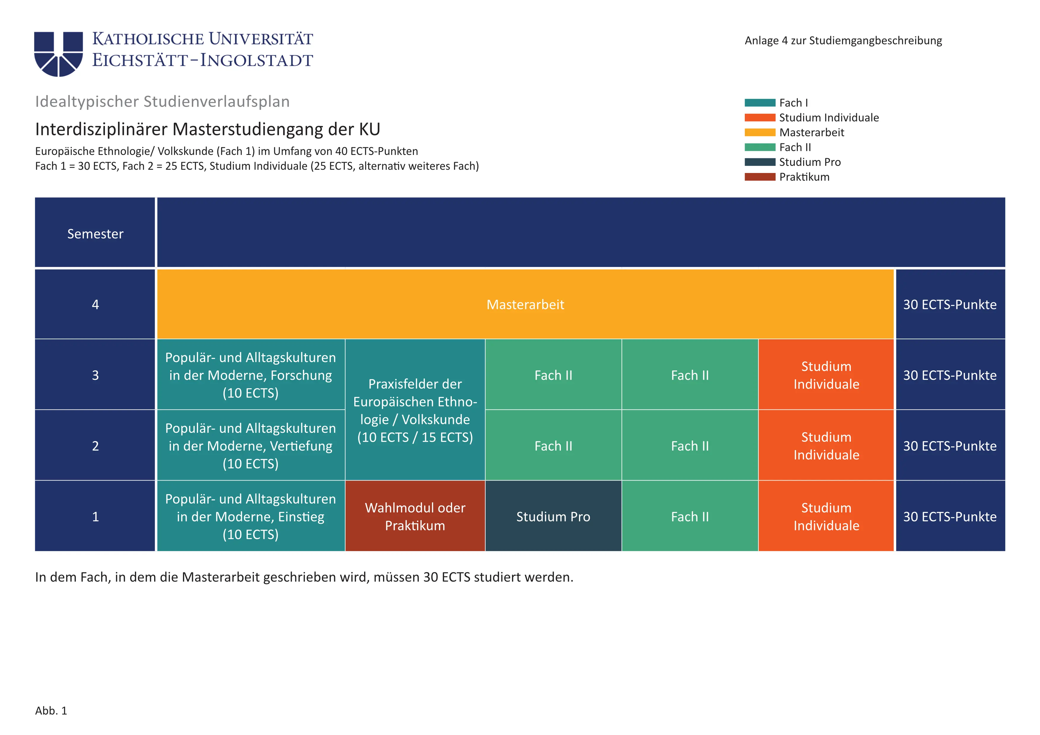 Anlage 4 idealtypischer  MA 40 ECTS