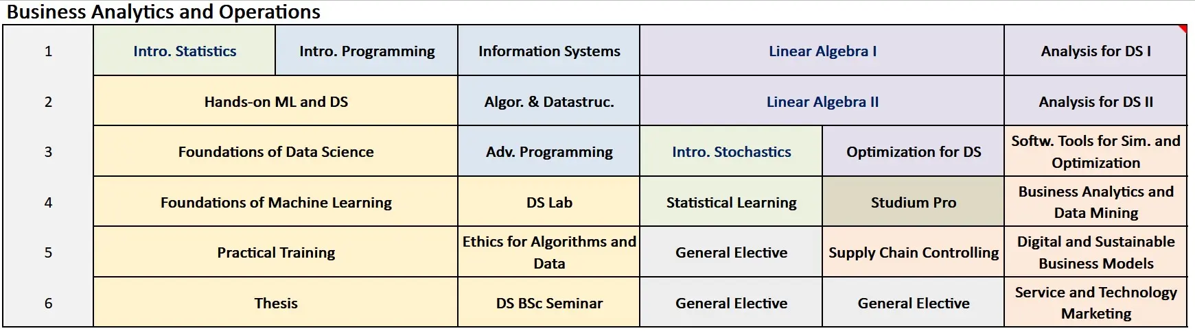 Business Analytics and Operations