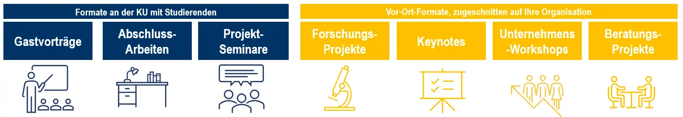 M&ouml;glichkeiten f&uuml;r Praxiskooperationen