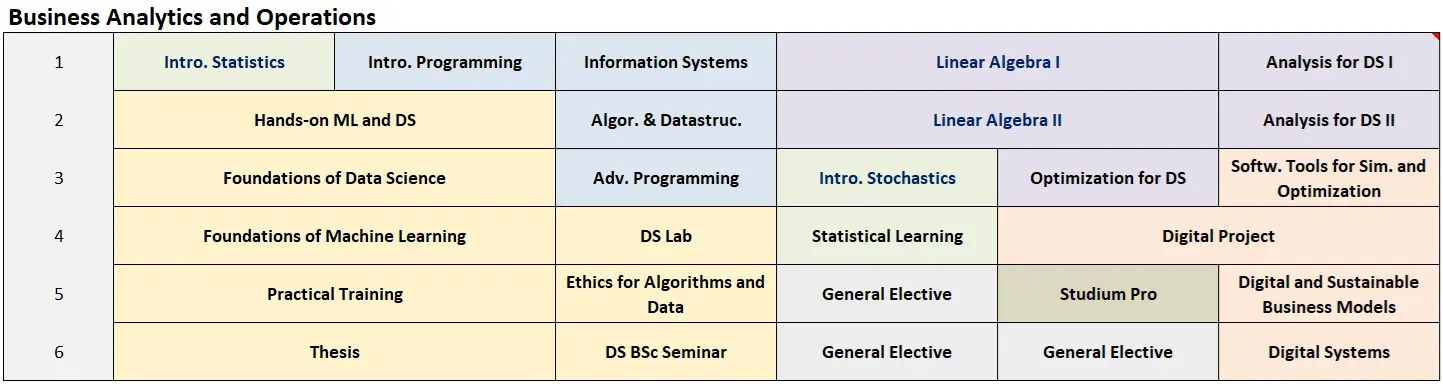 Business Analytics and Operations