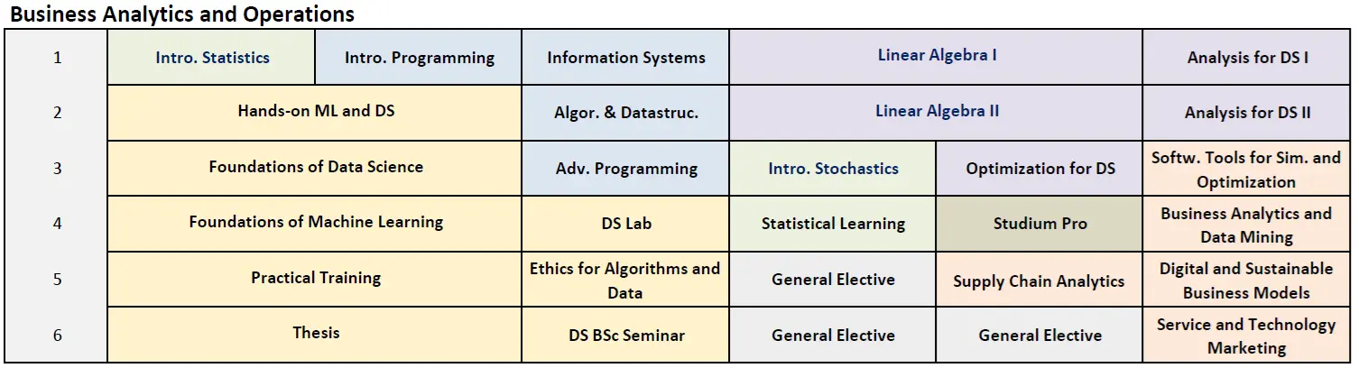 Business Analytics