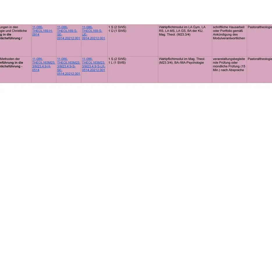 Liste der Wahlmodule der Theologischen Fakultät im Wintersemester 21 22