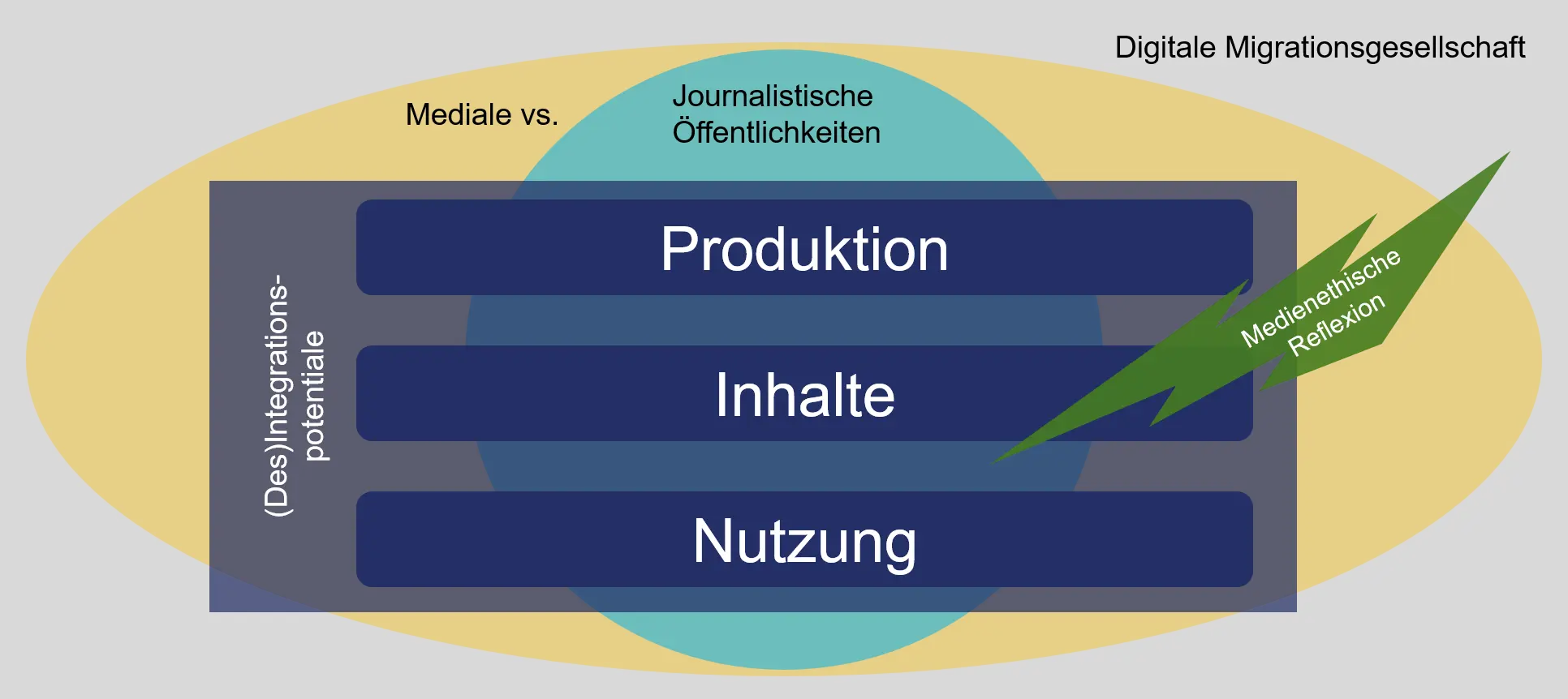 Grafik Habil