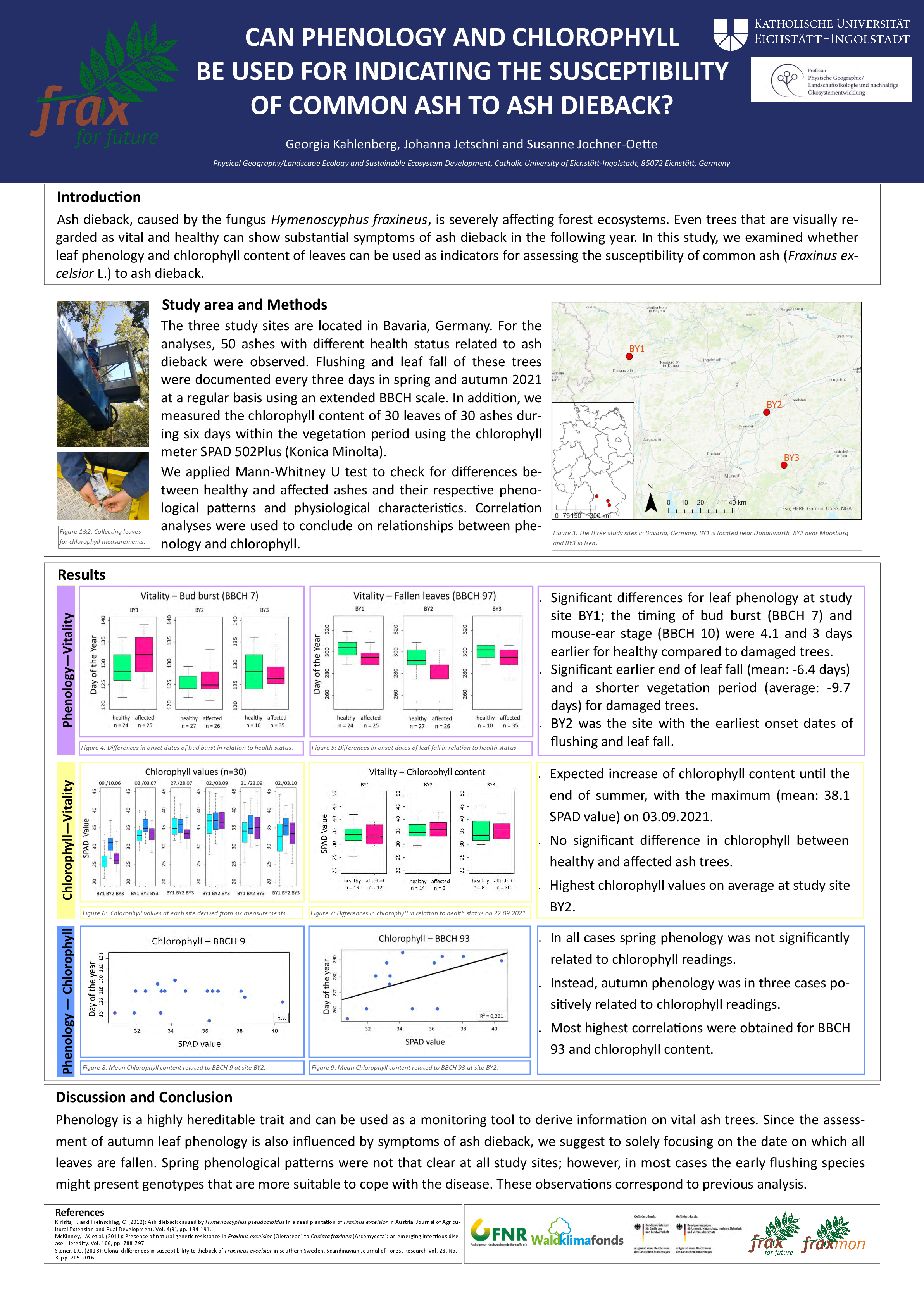 Georgia Kahlenberg, Can Phenology and Chlorophyll be used for Indicating the  Susceptebility of Common Ash to Ash Dieback?