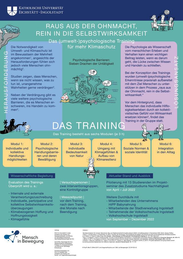 Raus aus der Ohnmacht, rein in die Selbstwirksamkeit - das (umselt-)psycholgoische Training für mehr Klimaschutz