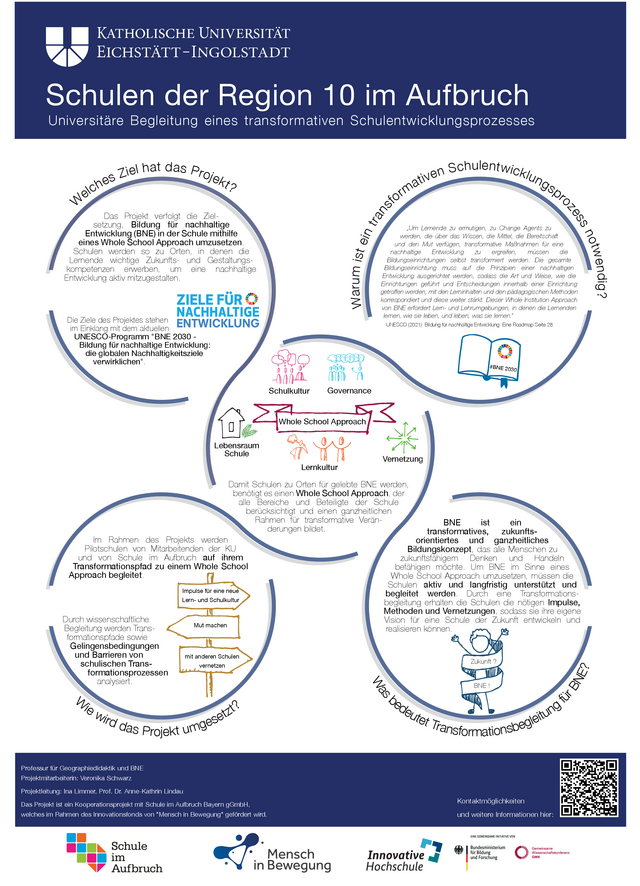 Poster "Schulen der Region 10 im Aufbruch" von Veronika Schwarz