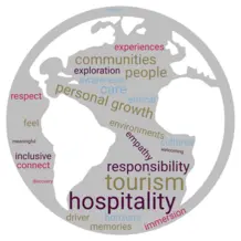 Tourism and Hospitality wordcloud